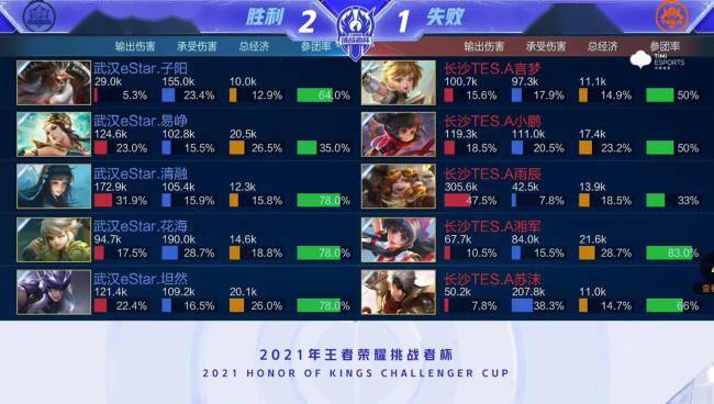 热爱赛车运